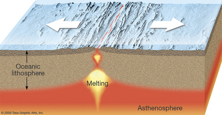 Divergent Boundaries - Inside The Earth diagram of the sea floor spreading 